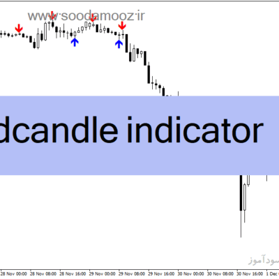 خرید و دانلود دانلود اندیکاتور تشخیص الگوهای کندل استیک برای متاتریدر4 با نام rdcandle indicator