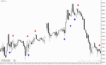 خرید و دانلود دانلود اندیکاتور تشخیص الگوهای کندل استیک برای متاتریدر4 با نام rdcandle indicator