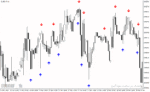 خرید و دانلود دانلود اندیکاتور تشخیص الگوهای کندل استیک برای متاتریدر4 با نام rdcandle indicator