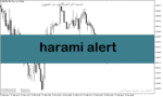 خرید و دانلود دانلود اندیکاتور تشخیص الگوی هارامی برای متاتریدر5 با نام harami alert