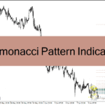 خرید و دانلود دانلود اندیکاتور تشخیص الگوهای هارمونیک با نام اندیکاتور Harmonacci Patterns Indicator برای متاتریدر4