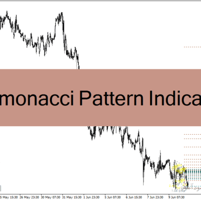 خرید و دانلود دانلود اندیکاتور تشخیص الگوهای هارمونیک با نام اندیکاتور Harmonacci Patterns Indicator برای متاتریدر4