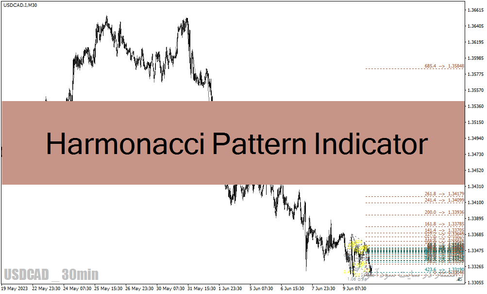 خرید و دانلود دانلود اندیکاتور تشخیص الگوهای هارمونیک با نام اندیکاتور Harmonacci Patterns Indicator برای متاتریدر4_68e29e89803f1.gif خرید و دانلود دانلود اندیکاتور تشخیص الگوهای هارمونیک با نام اندیکاتور Harmonacci Patterns Indicator برای متاتریدر4