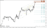 خرید و دانلود دانلود اندیکاتور تشخیص الگوهای هارمونیک با نام اندیکاتور Harmonacci Patterns Indicator برای متاتریدر4