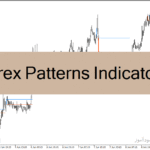 خرید و دانلود دانلود اندیکاتور تشخیص الگوهای کندل استیک برای متاتریدر4 با نام Forex Patterns