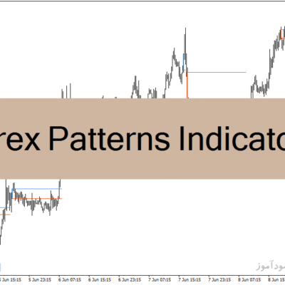 خرید و دانلود دانلود اندیکاتور تشخیص الگوهای کندل استیک برای متاتریدر4 با نام Forex Patterns