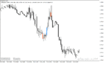 خرید و دانلود دانلود اندیکاتور تشخیص الگوهای کندل استیک برای متاتریدر4 با نام Forex Patterns