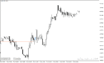 خرید و دانلود دانلود اندیکاتور تشخیص الگوهای کندل استیک برای متاتریدر4 با نام Forex Patterns