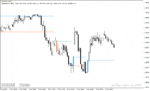 خرید و دانلود دانلود اندیکاتور تشخیص الگوهای کندل استیک برای متاتریدر4 با نام Forex Patterns
