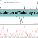 خرید و دانلود دانلود اندیکاتور تشخیص بازار رنج برای متاتریدر5 با نام b kaufman efficiency ratio