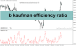 خرید و دانلود دانلود اندیکاتور تشخیص بازار رنج برای متاتریدر5 با نام b kaufman efficiency ratio