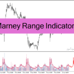 خرید و دانلود دانلود اندیکاتور تشخیص بازار رنج برای متاتریدر4 با نام marney range indicator