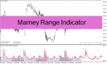 خرید و دانلود دانلود اندیکاتور تشخیص بازار رنج برای متاتریدر4 با نام marney range indicator