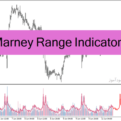 خرید و دانلود دانلود اندیکاتور تشخیص بازار رنج برای متاتریدر4 با نام marney range indicator