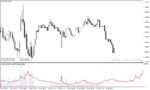 خرید و دانلود دانلود اندیکاتور تشخیص بازار رنج برای متاتریدر4 با نام marney range indicator