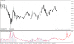 خرید و دانلود دانلود اندیکاتور تشخیص بازار رنج برای متاتریدر4 با نام marney range indicator