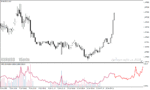 خرید و دانلود دانلود اندیکاتور تشخیص بازار رنج برای متاتریدر4 با نام marney range indicator