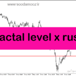 خرید و دانلود دانلود اندیکاتور تشخیص حمایت و مقاومت ارز دیجیتال برای متاتریدر5 با نام fractal level x rust