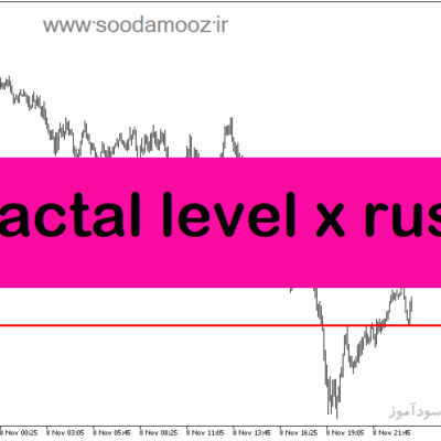 خرید و دانلود دانلود اندیکاتور تشخیص حمایت و مقاومت ارز دیجیتال برای متاتریدر5 با نام fractal level x rust
