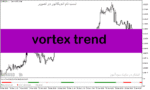 خرید و دانلود دانلود اندیکاتور تشخیص روند خنثی برای متاتریدر5 با نام vortex trend