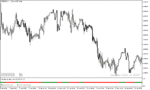 خرید و دانلود دانلود اندیکاتور تشخیص روند در متاتریدر5 با نام volatility quality index