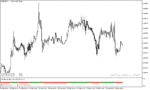 خرید و دانلود دانلود اندیکاتور تشخیص روند در متاتریدر5 با نام volatility quality index