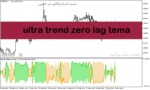 خرید و دانلود دانلود اندیکاتور تشخیص روند بازار برای متاتریدر5 با نام ultra trend zero lag tema