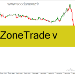 خرید و دانلود دانلود اندیکاتور تشخیص روند برای متاتریدر4 با نام ZoneTrade v