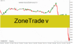 خرید و دانلود دانلود اندیکاتور تشخیص روند برای متاتریدر4 با نام ZoneTrade v