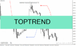 خرید و دانلود دانلود اندیکاتور تشخیص روند بازار برای متاتریدر4 با نام TOPTREND