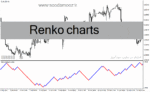 خرید و دانلود دانلود اندیکاتور تشخیص روند بازار برای متاتریدر4 با نام Renko charts