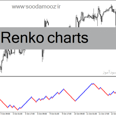 خرید و دانلود دانلود اندیکاتور تشخیص روند بازار برای متاتریدر4 با نام Renko charts