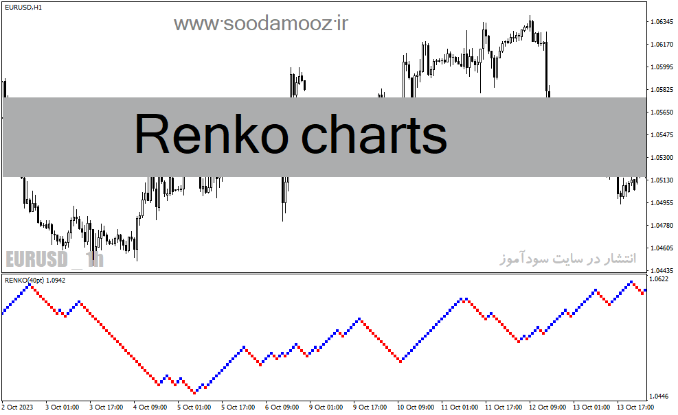 خرید و دانلود دانلود اندیکاتور تشخیص روند بازار برای متاتریدر4 با نام Renko charts_68e1d25c7f4bd.gif خرید و دانلود دانلود اندیکاتور تشخیص روند بازار برای متاتریدر4 با نام Renko charts