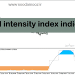 خرید و دانلود دانلود اندیکاتور تشخیص روند خنثی برای متاتریدر5 با نام trend intensity index indicator