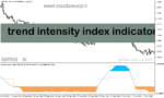 خرید و دانلود دانلود اندیکاتور تشخیص روند خنثی برای متاتریدر5 با نام trend intensity index indicator