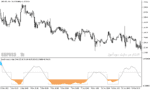 خرید و دانلود دانلود اندیکاتور تشخیص روند خنثی برای متاتریدر5 با نام trend intensity index indicator