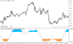 خرید و دانلود دانلود اندیکاتور تشخیص روند خنثی برای متاتریدر5 با نام trend intensity index indicator