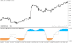 خرید و دانلود دانلود اندیکاتور تشخیص روند خنثی برای متاتریدر5 با نام trend intensity index indicator