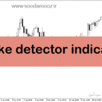خرید و دانلود دانلود اندیکاتور تشخیص روند شارپ برای متاتریدر5 با نام spike detector indicator
