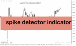 خرید و دانلود دانلود اندیکاتور تشخیص روند شارپ برای متاتریدر5 با نام spike detector indicator