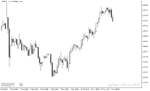 خرید و دانلود دانلود اندیکاتور تشخیص روند شارپ برای متاتریدر5 با نام spike detector indicator