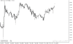 خرید و دانلود دانلود اندیکاتور تشخیص روند شارپ برای متاتریدر5 با نام spike detector indicator