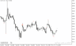 خرید و دانلود دانلود اندیکاتور تشخیص روند شارپ برای متاتریدر5 با نام spike detector indicator