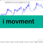 خرید و دانلود دانلود اندیکاتور تشخیص روند شارپ برای متاتریدر5 با نام i movment