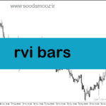 خرید و دانلود دانلود اندیکاتور تشخیص روند بازار برای متاتریدر5 با نام rvi bars