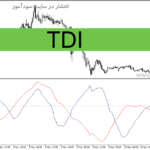 خرید و دانلود دانلود اندیکاتور تشخیص روند در متاتریدر4 با نام TDI