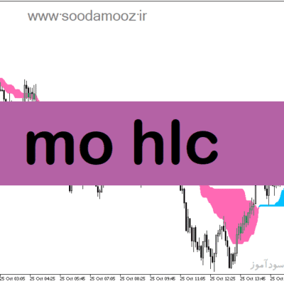 خرید و دانلود دانلود اندیکاتور تشخیص روند بازار برای متاتریدر5 با نام mo hlc