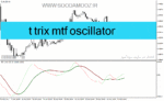 خرید و دانلود دانلود اندیکاتور تشخیص روند برای متاتریدر4 با نام t trix mtf oscillator
