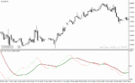 خرید و دانلود دانلود اندیکاتور تشخیص روند برای متاتریدر4 با نام t trix mtf oscillator