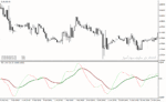 خرید و دانلود دانلود اندیکاتور تشخیص روند برای متاتریدر4 با نام t trix mtf oscillator